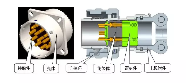 詳解電連接器的組成