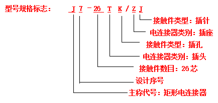 電連接器接插件的標誌方法