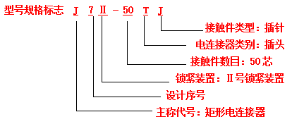 電連接器接插件的標誌方法