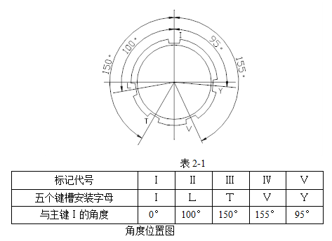 電連接器接插件的防誤插或防錯插功能