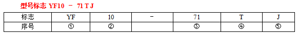 YF10剪切分離連接器接插件