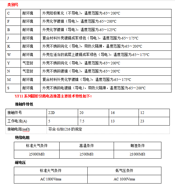 YF11係列圓形分離電連接器接插件