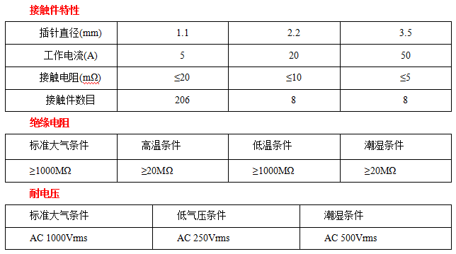 JF1-222脫落電連接器接插件