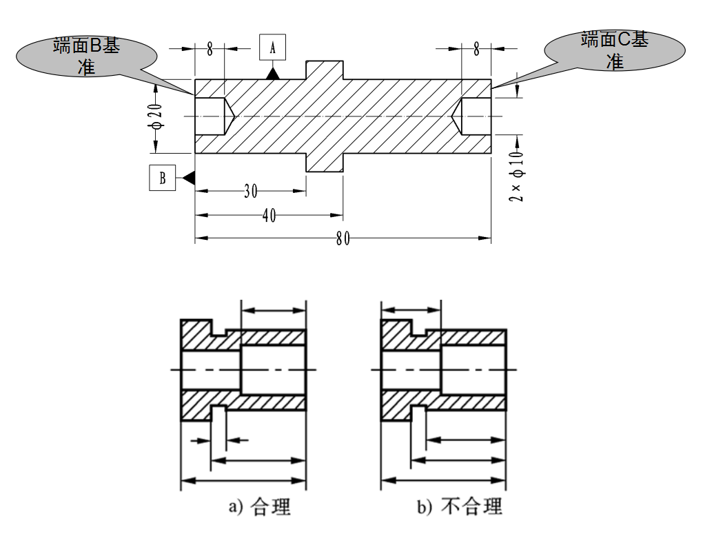 機械加工中工件工藝規程的製定