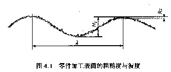 機械加工質量的內涵